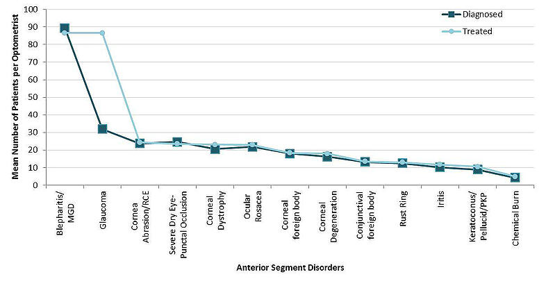 Chart_1